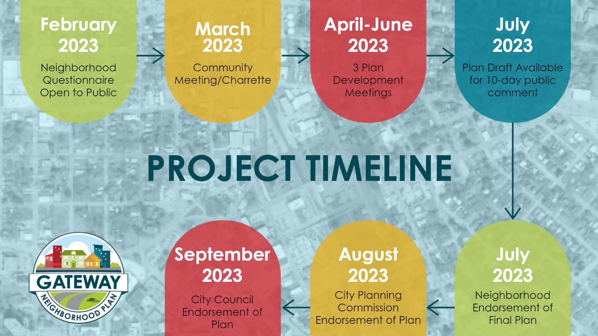 Gateway Plan Timeline-1